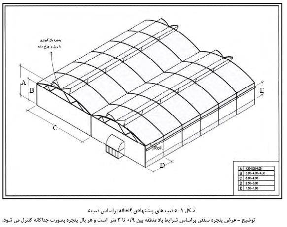 سازه گلخانه در ایران